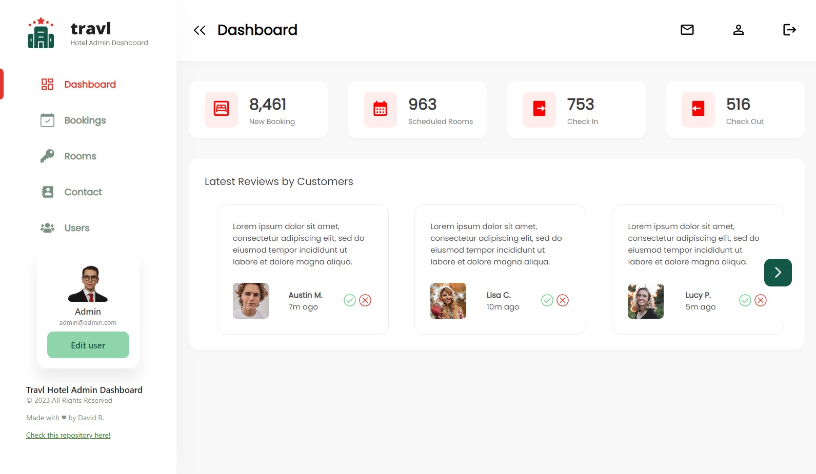 Miranda Dashboard